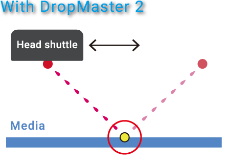 With DropMaster 2
