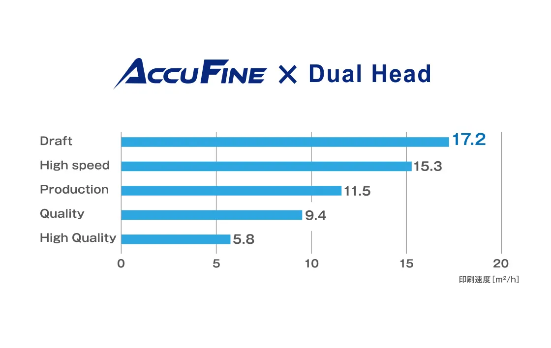 AQUAFUZE™技術水性インクとUV硬化性インクの技術融合