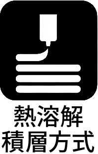 熱溶解積層方式