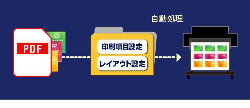 マルチページPDFの割付けと印刷の自動化