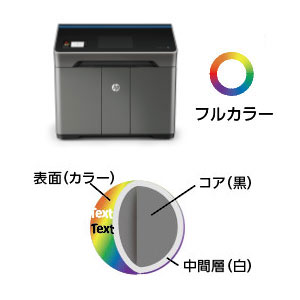 HP Jet Fusion 580 3Dプリンティングソリューション