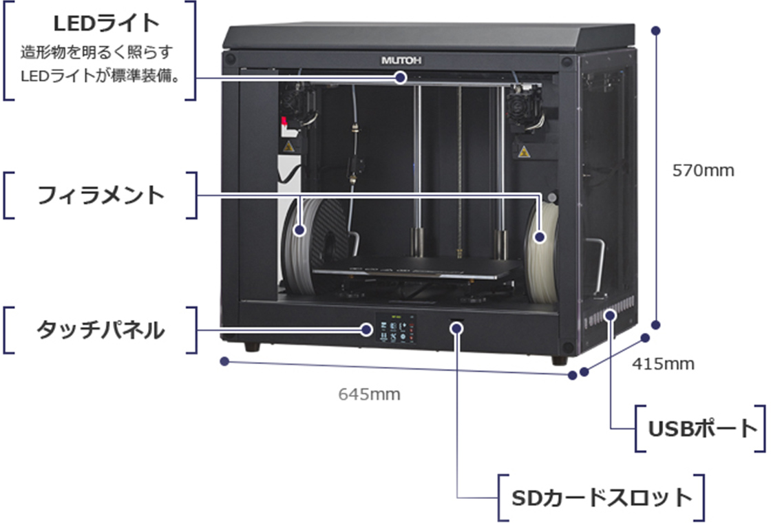 カーボン繊維入りフィラメントも使用可能