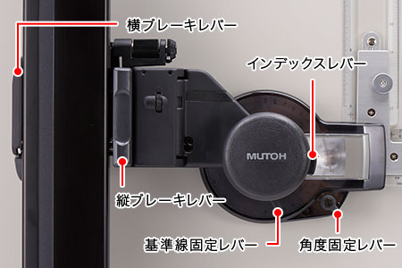 機能的なブレーキ機構