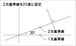 フレネルレンズで細かい目盛も見やすいバーニアヘッド