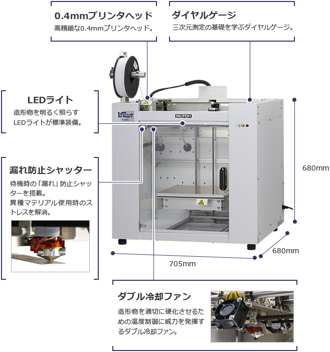高精度造形のためのさまざまな機能