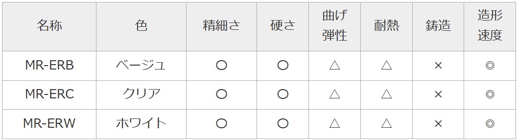 エポキシ特性樹脂一覧