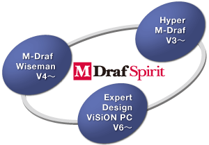 過去のCADデータも安心