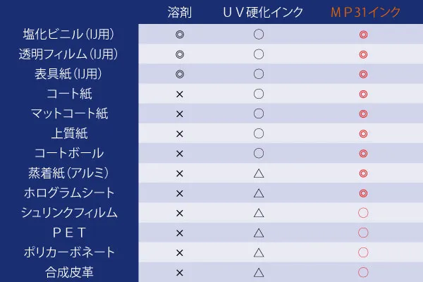 幅広いメディア対応力