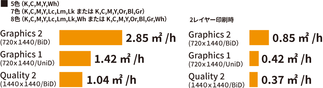 生産性のグラフ