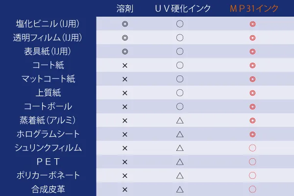幅広いメディア対応力