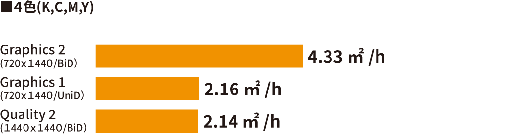 生産性のグラフ