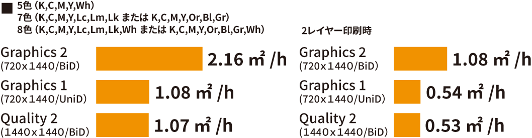 生産性のグラフ