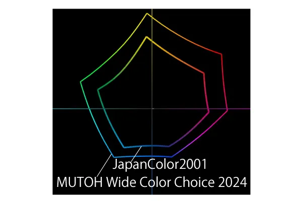 Original input profile MUTOH Wide Color Choice