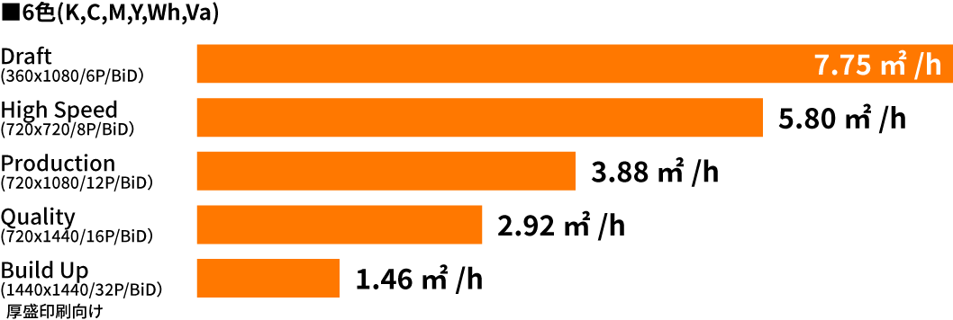 生産性のグラフ