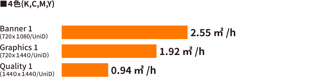 生産性のグラフ