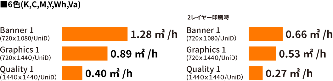生産性のグラフ