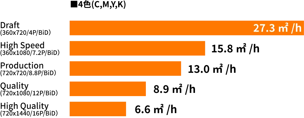 生産性のグラフ