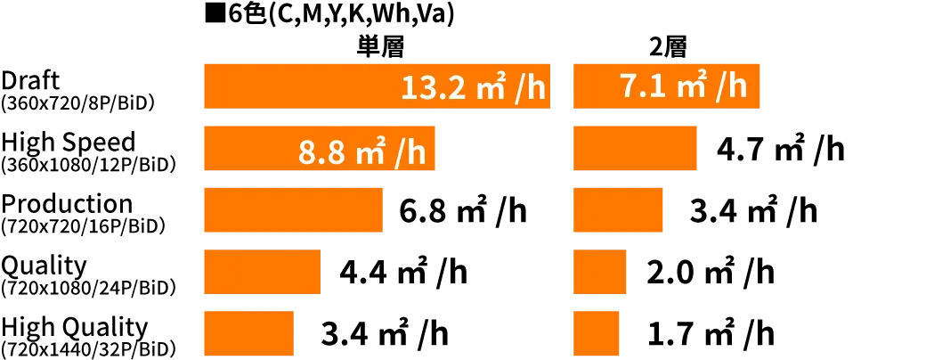 生産性のグラフ