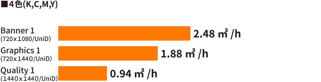 生産性のグラフ