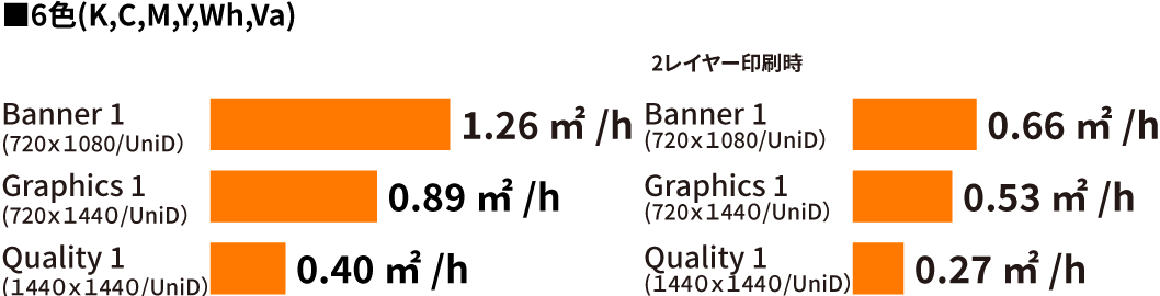 生産性のグラフ