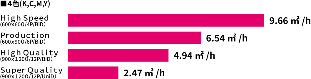 生産性のグラフ