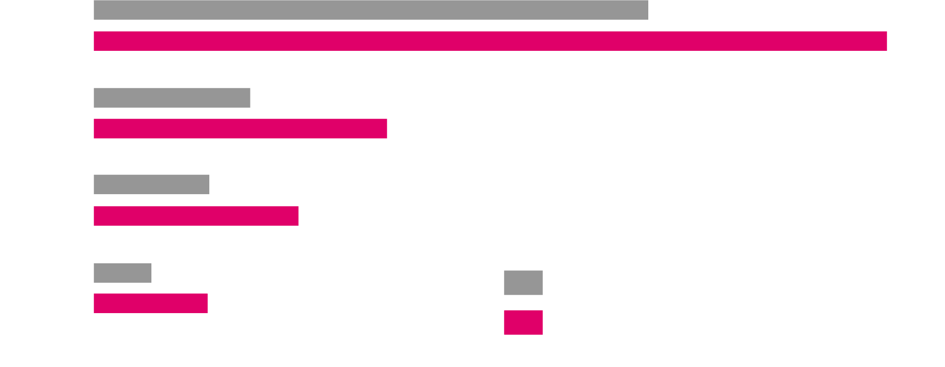 従来機との生産性の比較