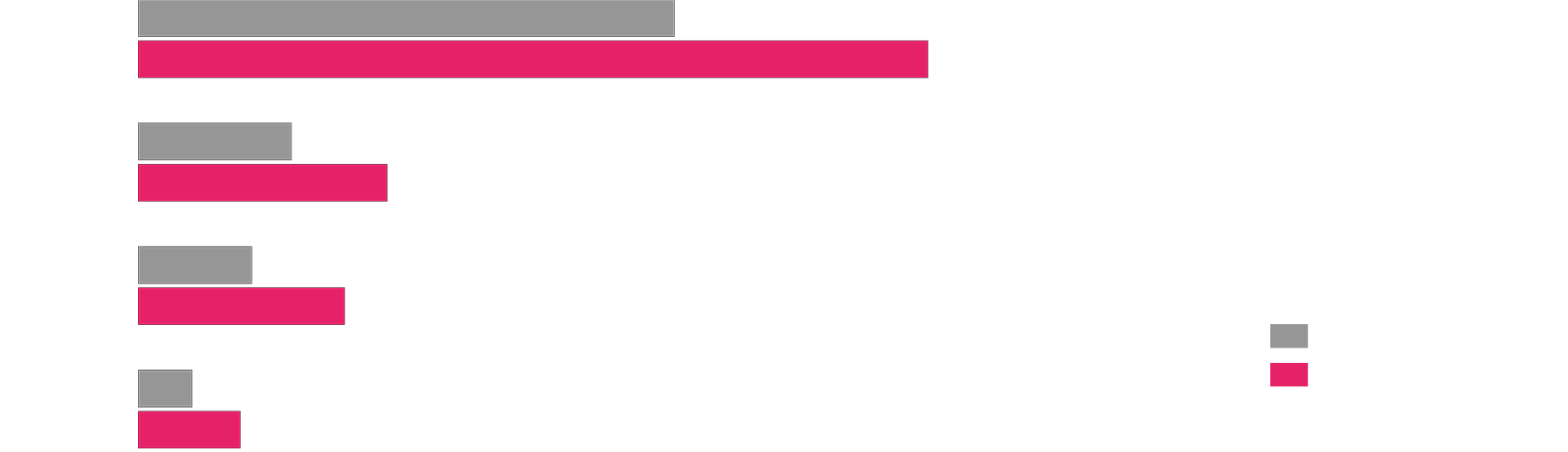 広⾊域印刷を実現する8色仕様