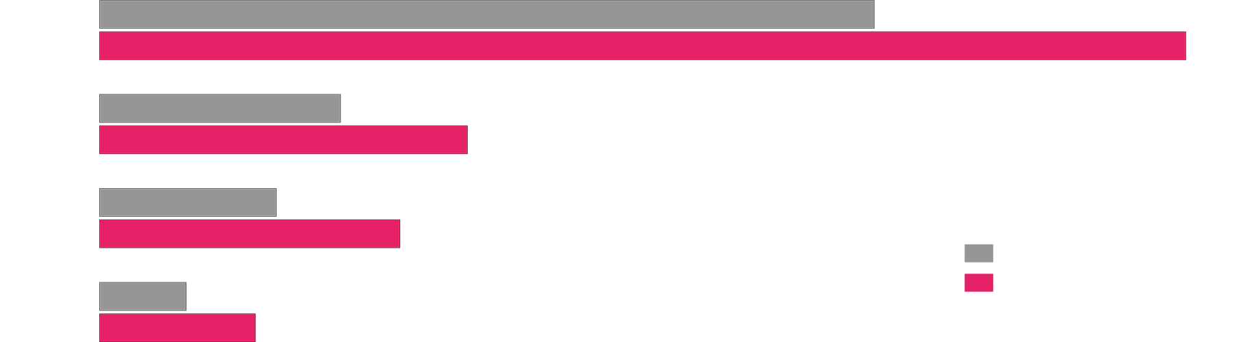 スピードを重視した4色ダブル仕様