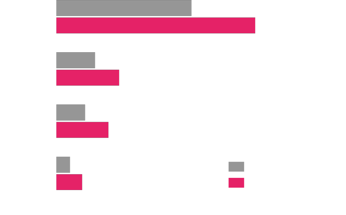 広⾊域印刷を実現する8色仕様