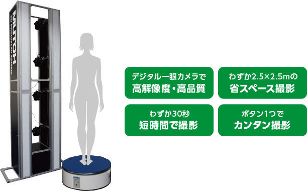 3D PhotoScan System MS-2000Nの特長