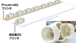 世界最速のプリント速度