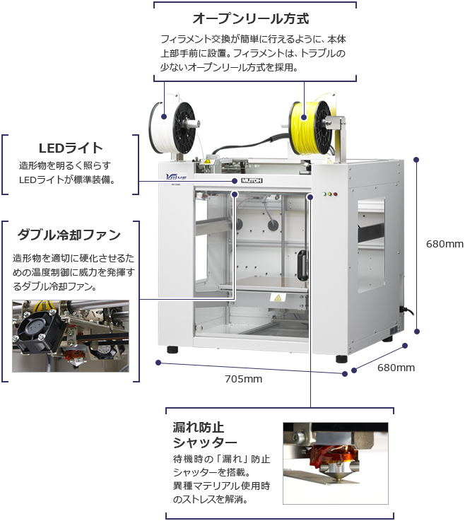 高精度造形のためのさまざまな機能