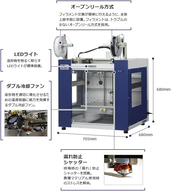 高精度造形のためのさまざまな機能