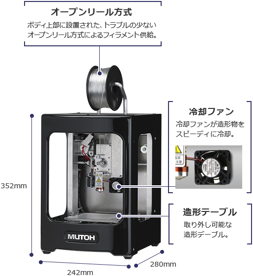 高精度造形を実現する高剛性ボディ