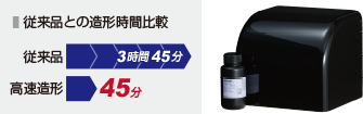 従来品との造形時間比較