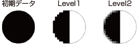 アンチエイリアスレベル（平滑化）の図解例