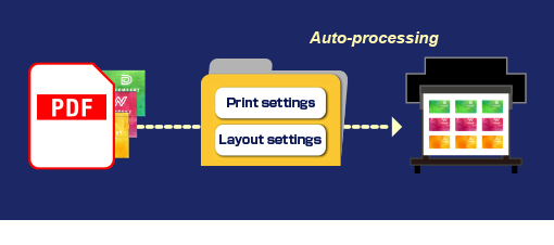 Multi-page PDF layout* and printing automation