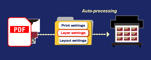 Automated multi-layer printing with Multi-page PDFs