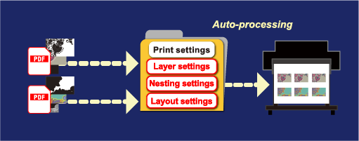 Auto-nesting, layout, and printing of multiple multi-layer jobs