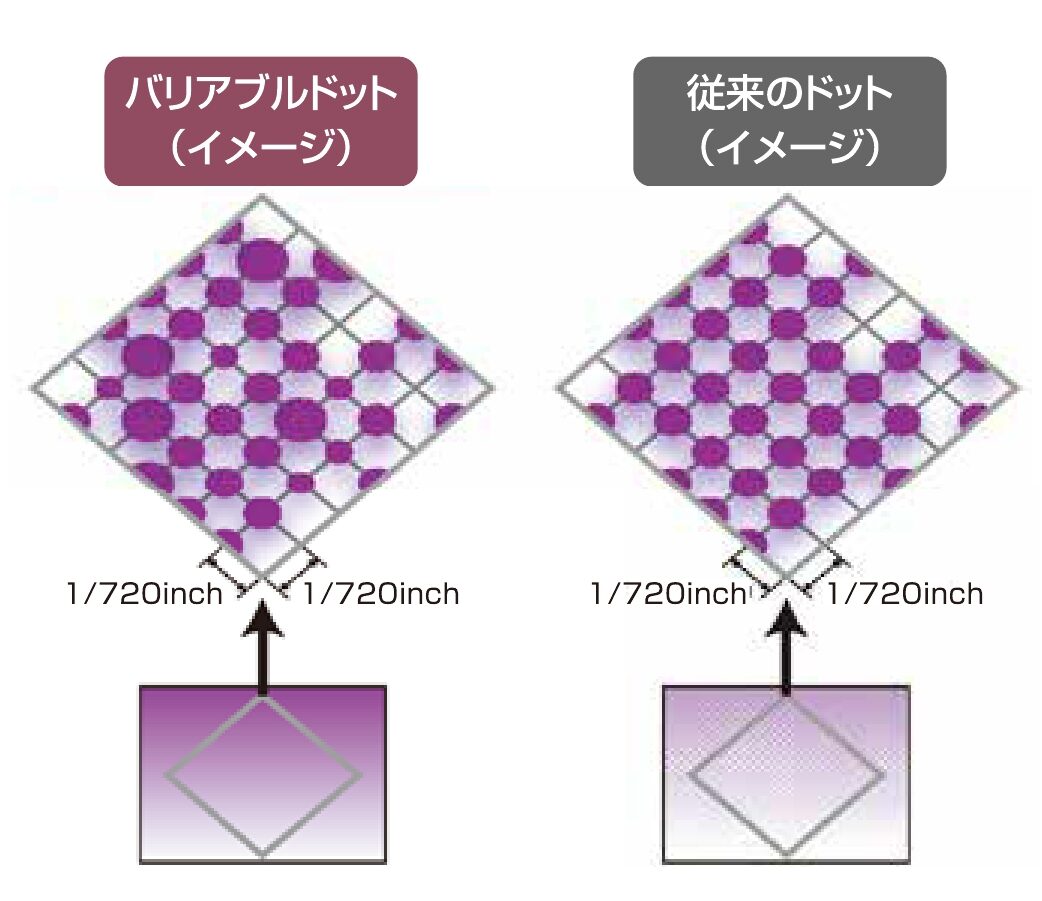 MUTOH純正昇華インク