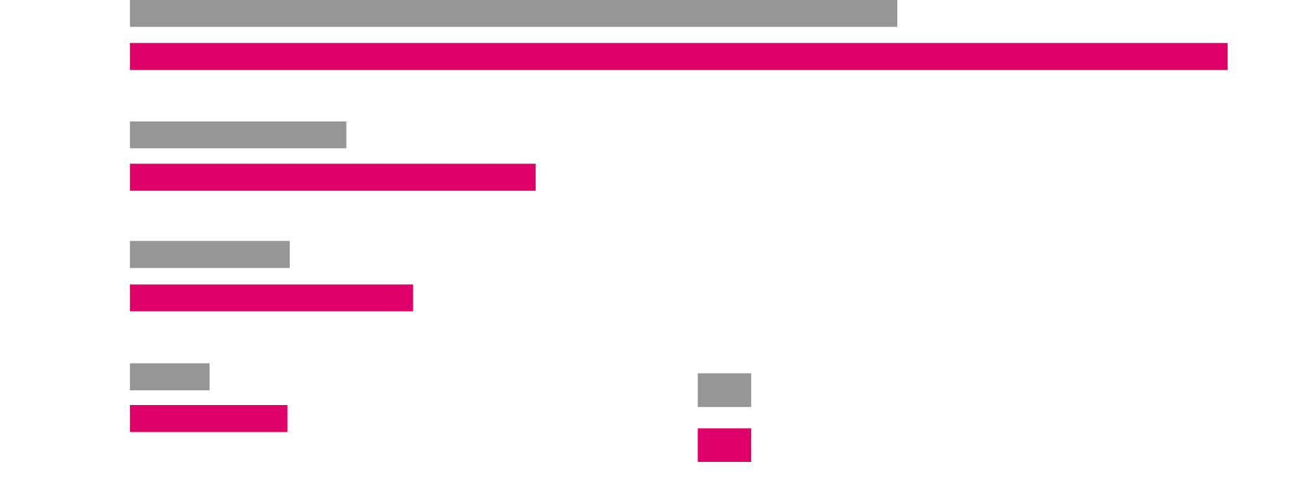 Productivity comparison with conventional model1