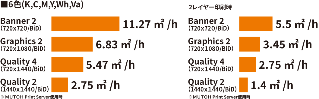 生産性のグラフ