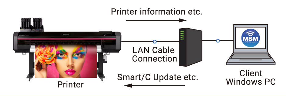 MUTOH Status Monitor（MSM）