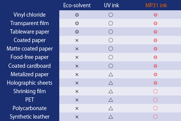 幅広いメディア対応力
