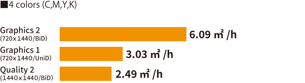 生産性のグラフ