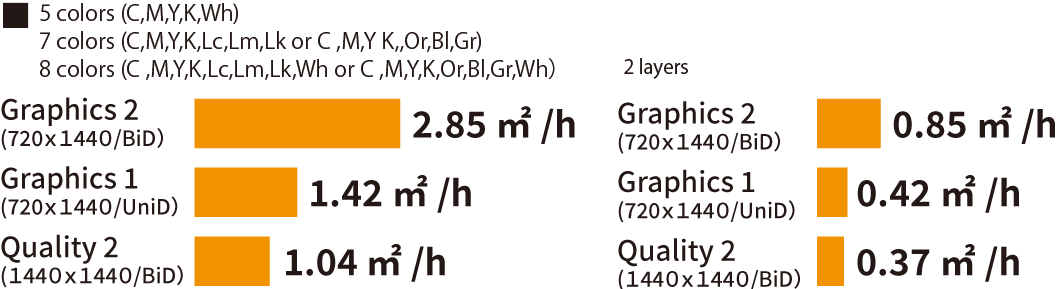 生産性のグラフ