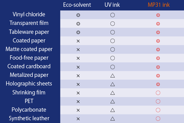 幅広いメディア対応力