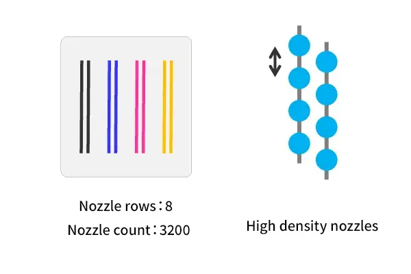 High-density AccuFine HD Pro printhead for high-speed, high-quality printing