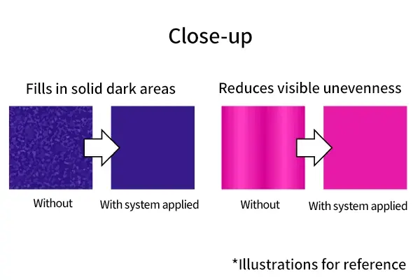 New printing control system that realizes high image quality i-Screen EX System