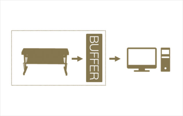 ギガビットバッファー